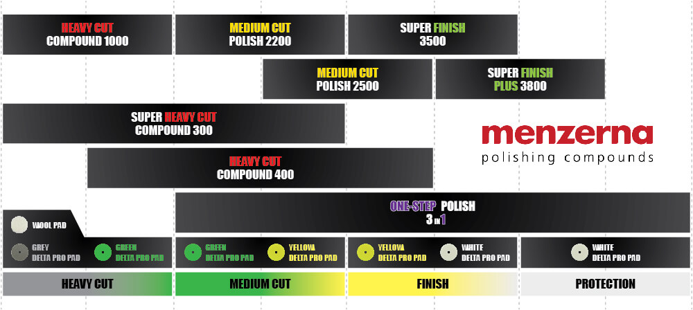 Menzerna Professional Polishing Compounds